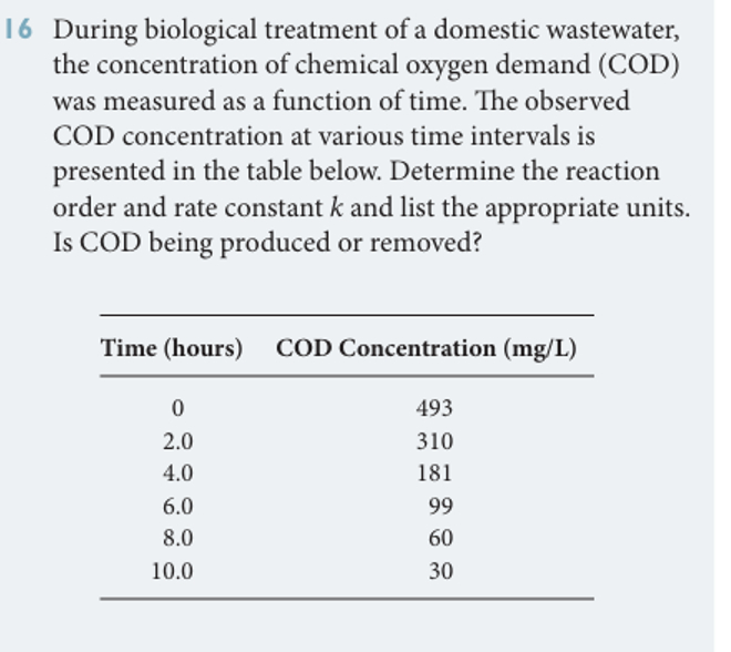 During biological treatment of a domestic