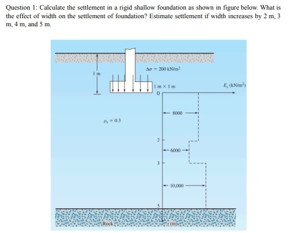 Question 1 : Calculate the settlement in a rigid