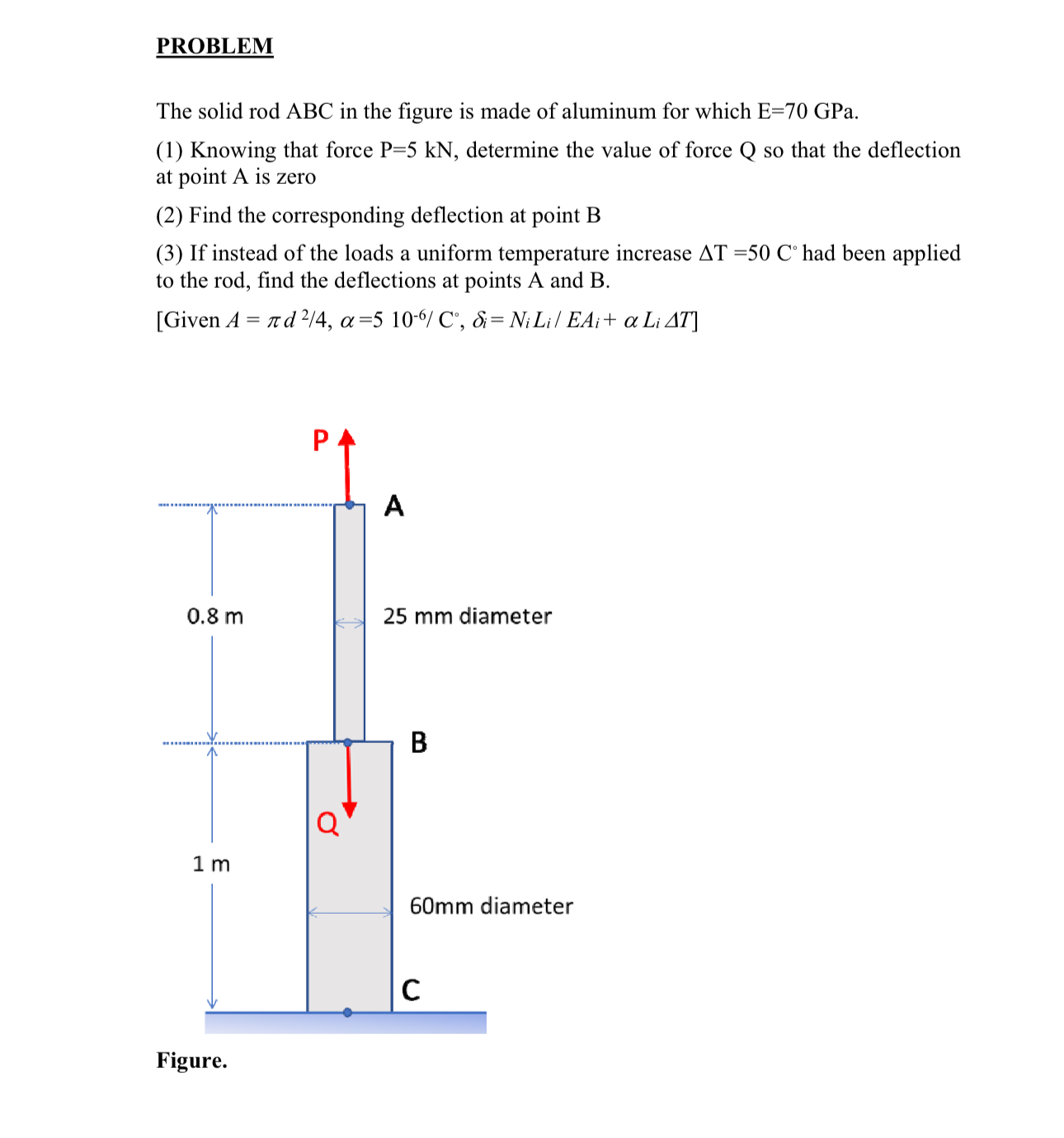 PROBLEM The solid rod ABC in the figure is made