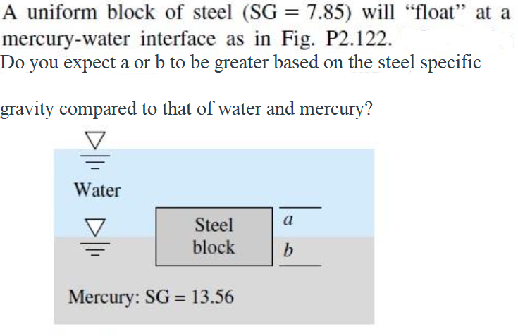 A uniform block of steel ( S G = 7 . 8 5 ) will