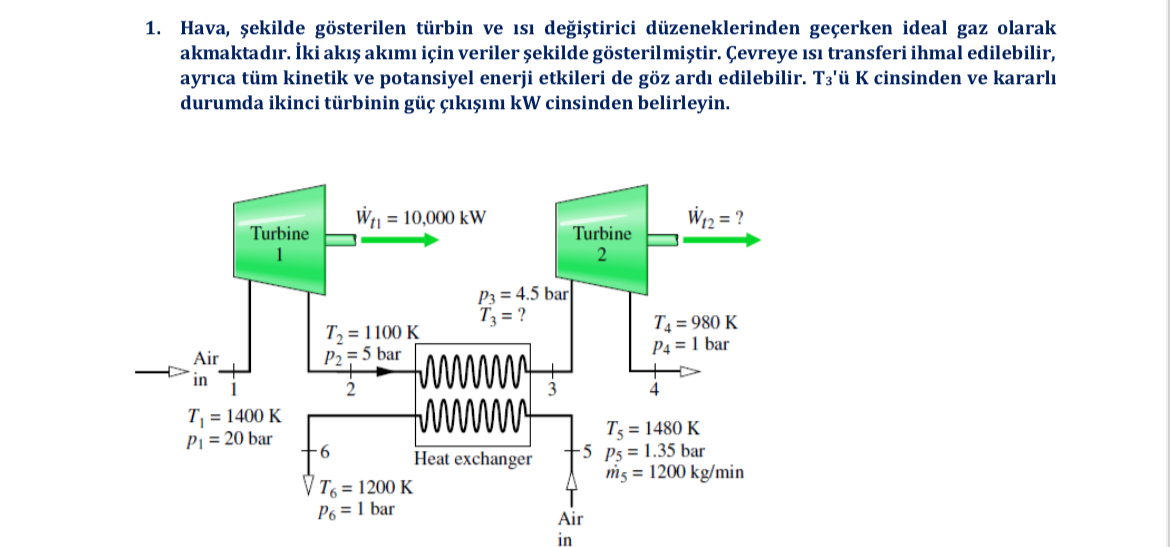Hava, ekilde g sterilen t rbin ve is de i tirici