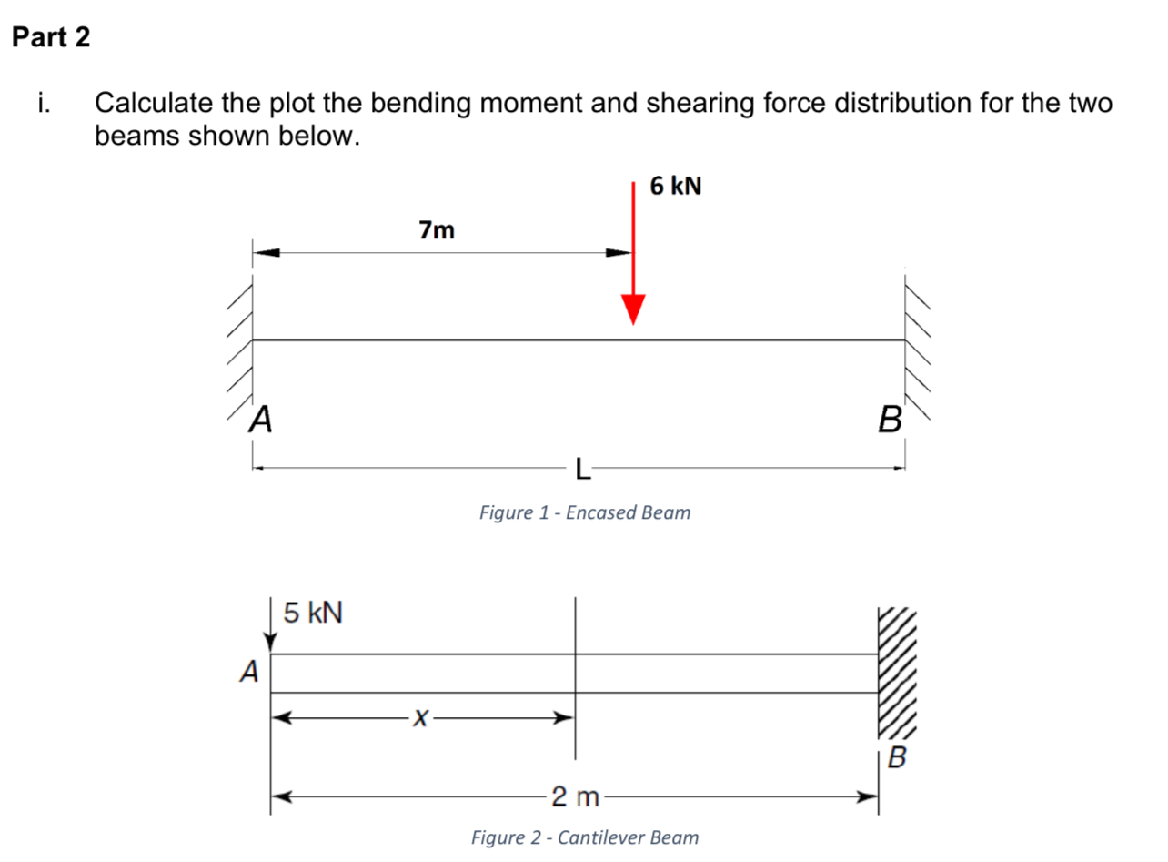 Part 2 i . Calculate the plot the bending moment