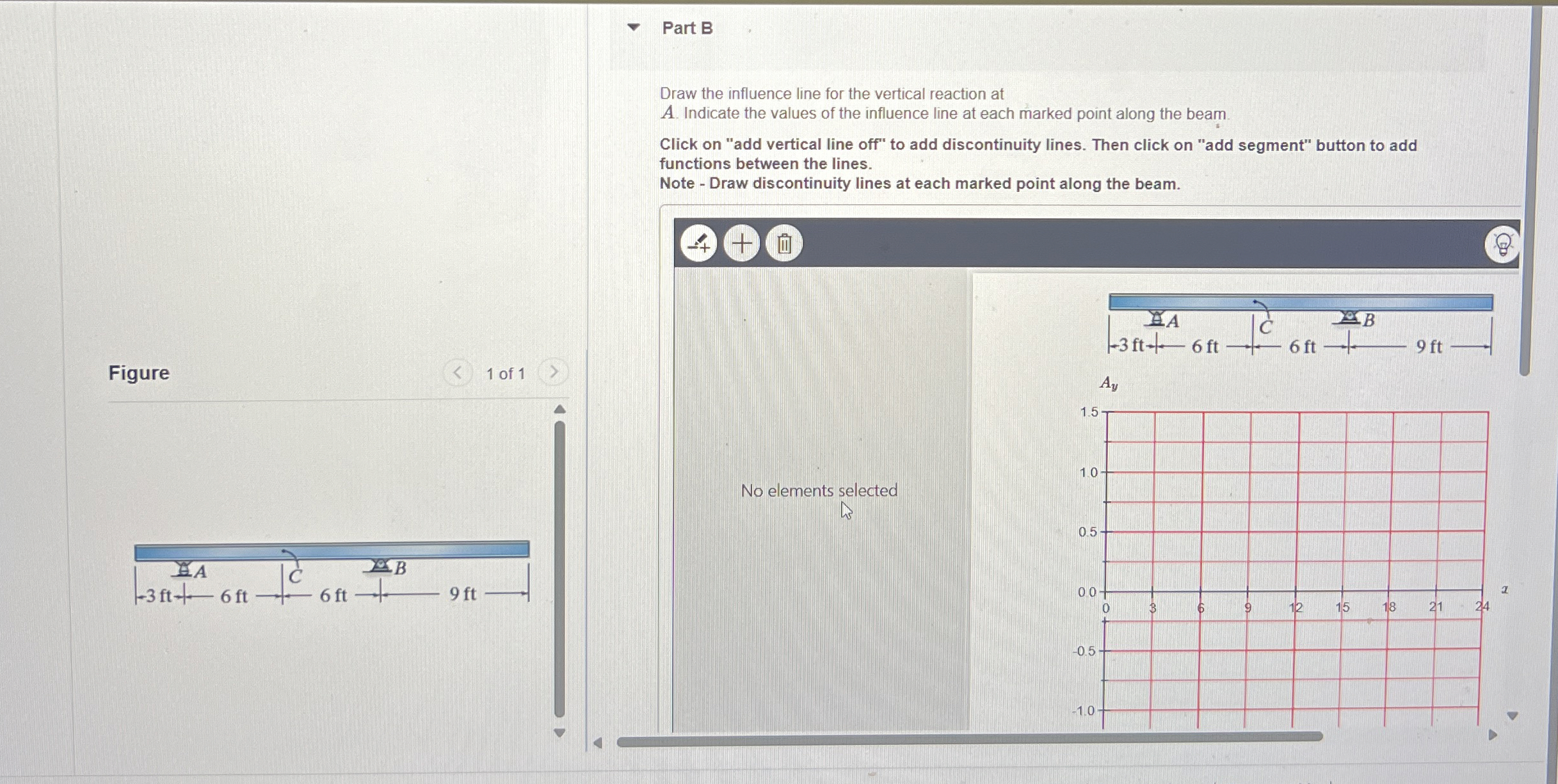 Part B Draw the influence line for the vertical