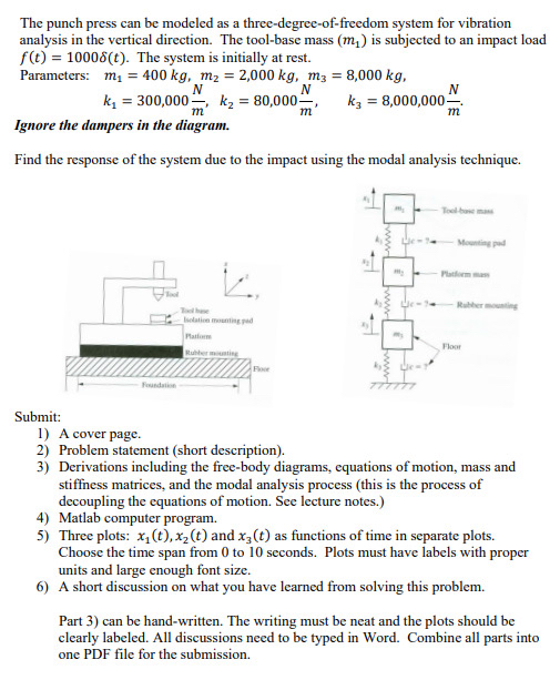 The punch press can be modeled as a three -
