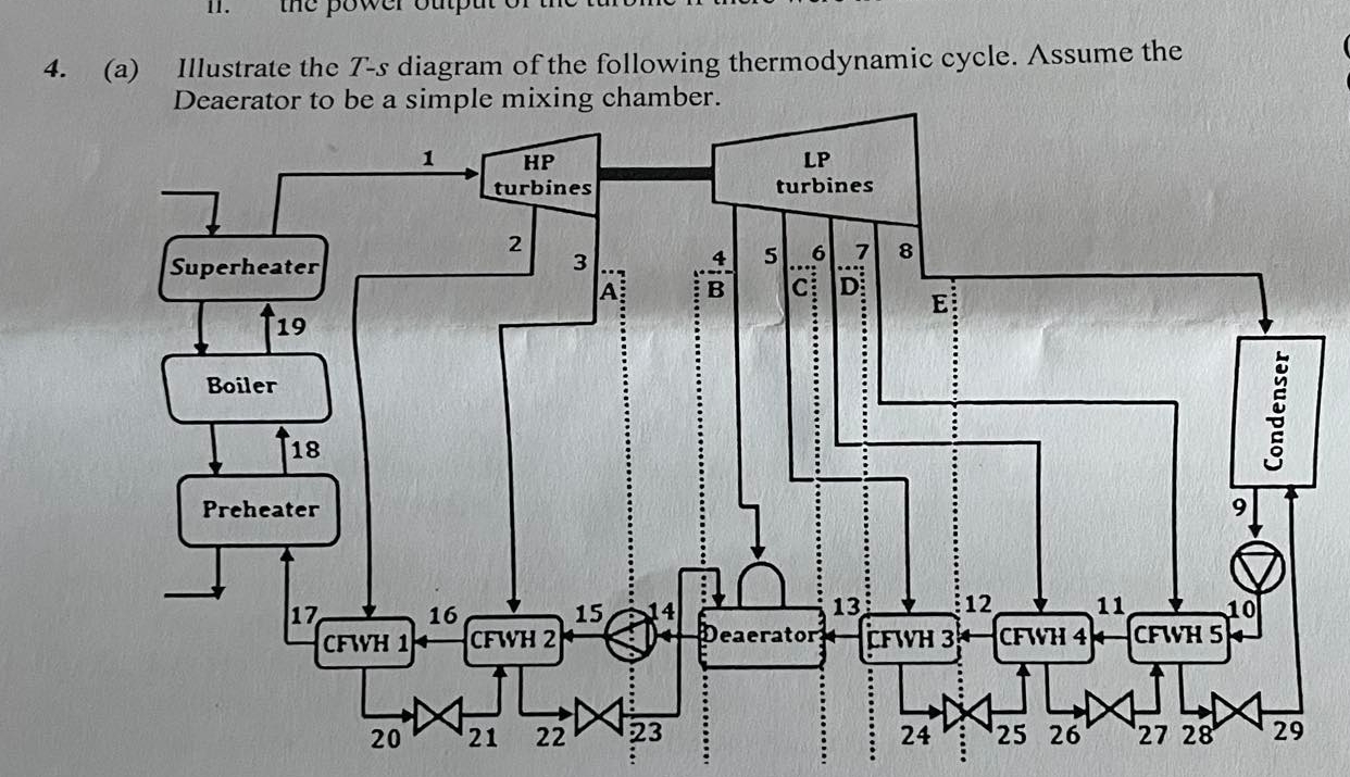 ( a ) Illustrate the T - s diagram of the