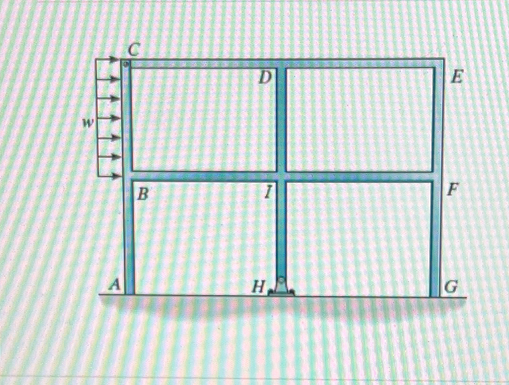 The frame from Part B is subjected to a uniform