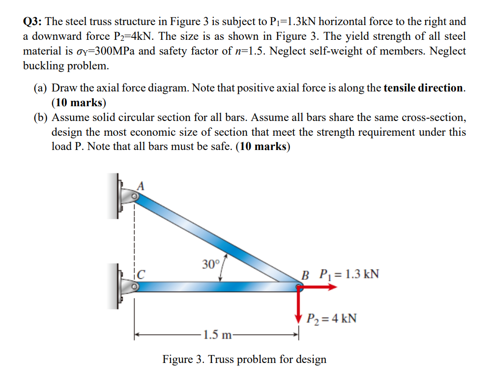 Q 3 : The steel truss structure in Figure 3 is