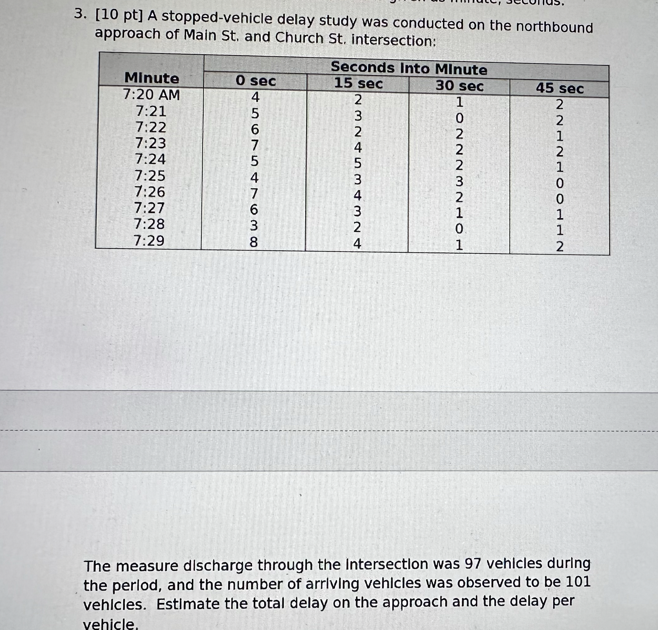 The measure dlscharge through the Intersectlon