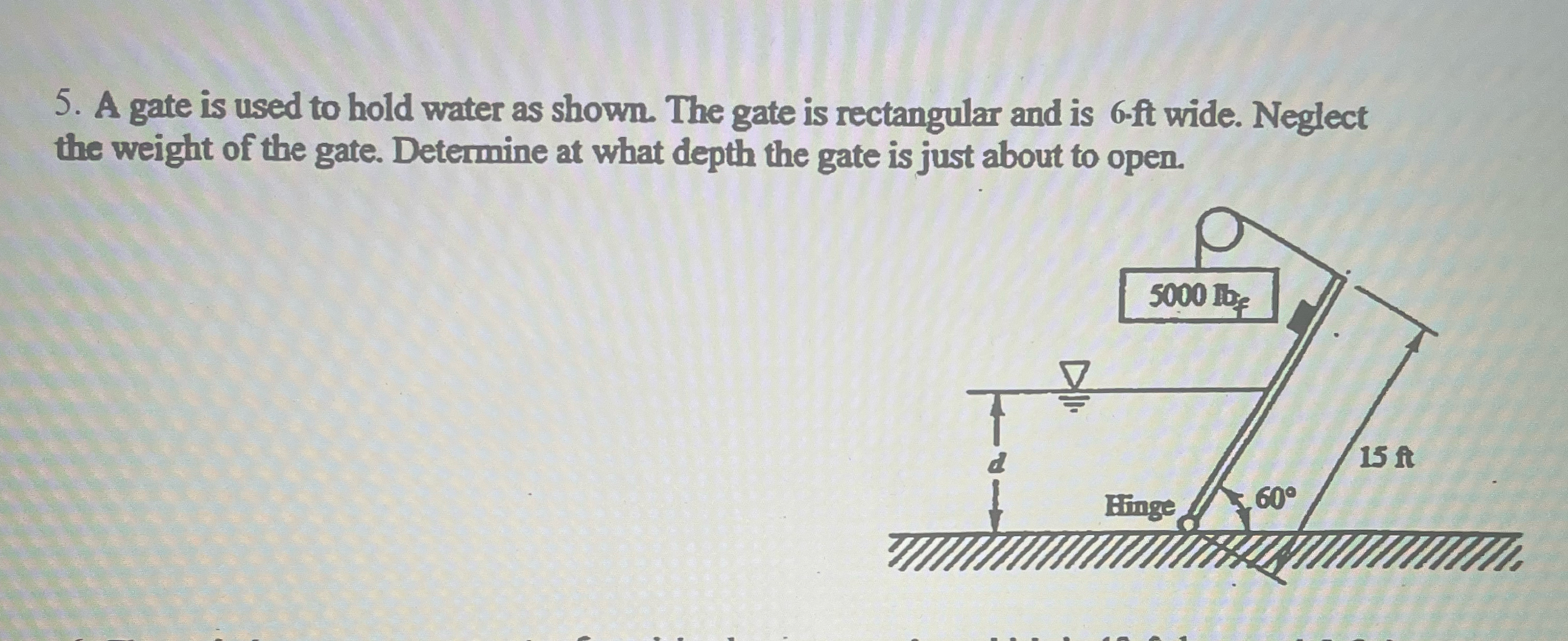 A gate is used to hold water as shown. The gate
