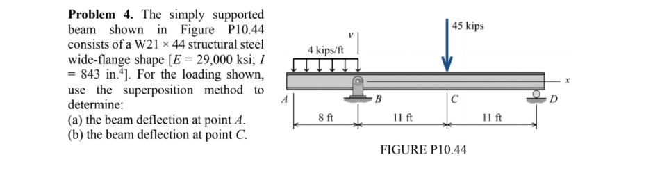Problem 4 . The simply supported beam shown in