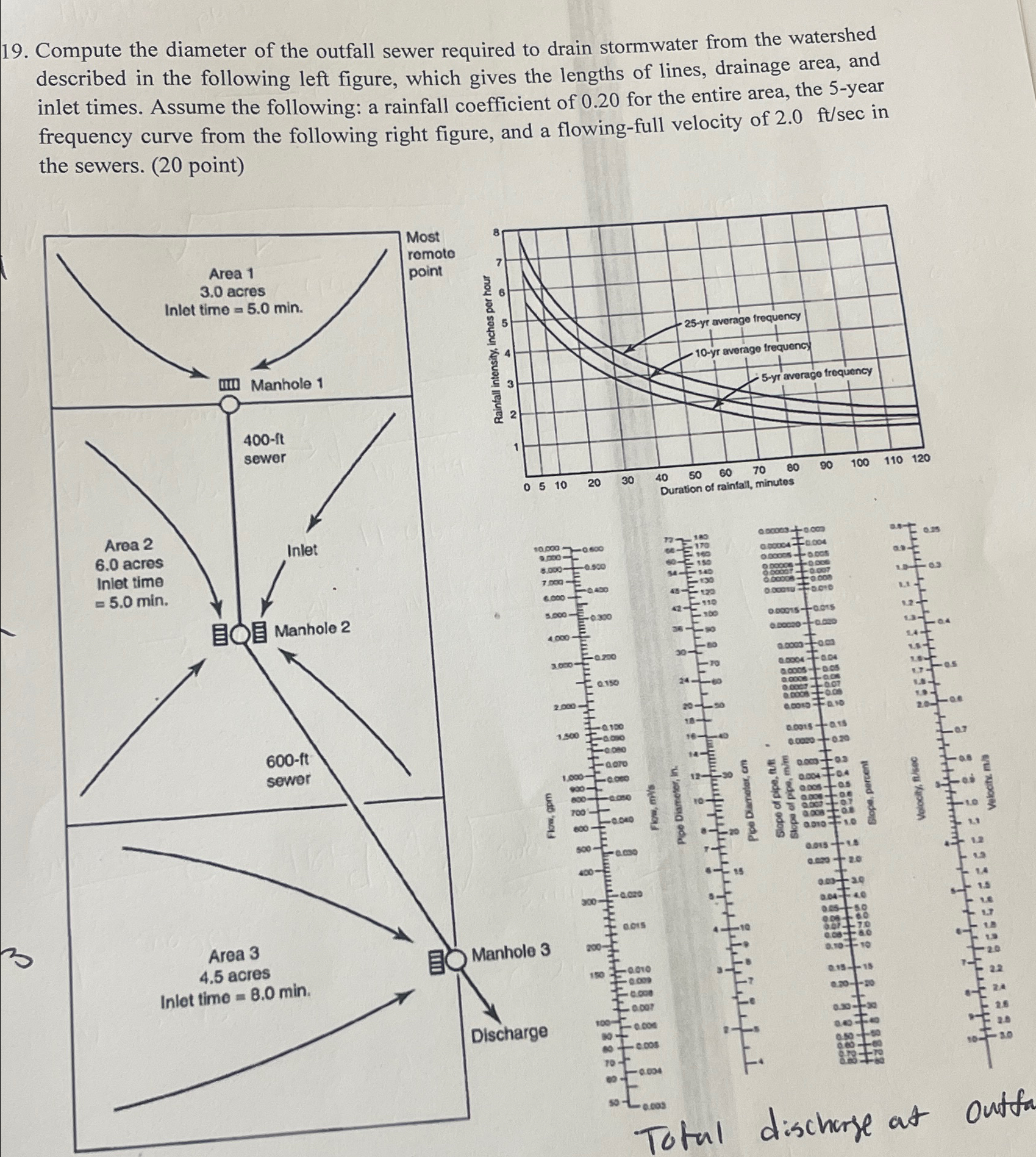 Compute the diameter of the outfall sewer