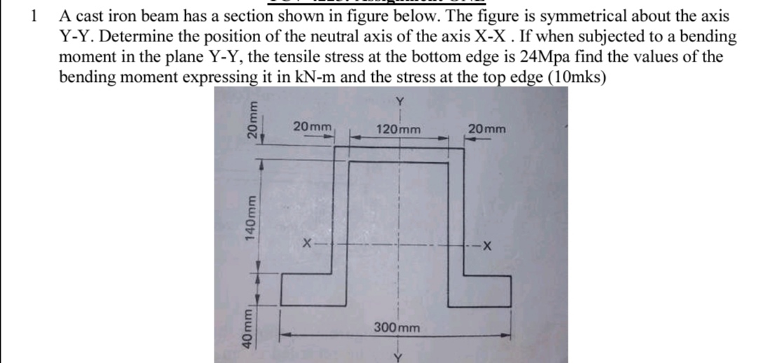 1 A cast iron beam has a section shown in figure