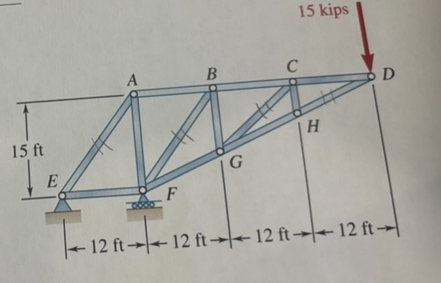 Find the force in members AE , AF , BF , and FG