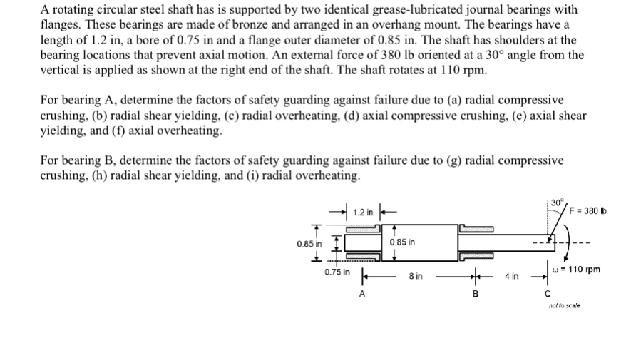 A rotating circular steel shaft has is supported