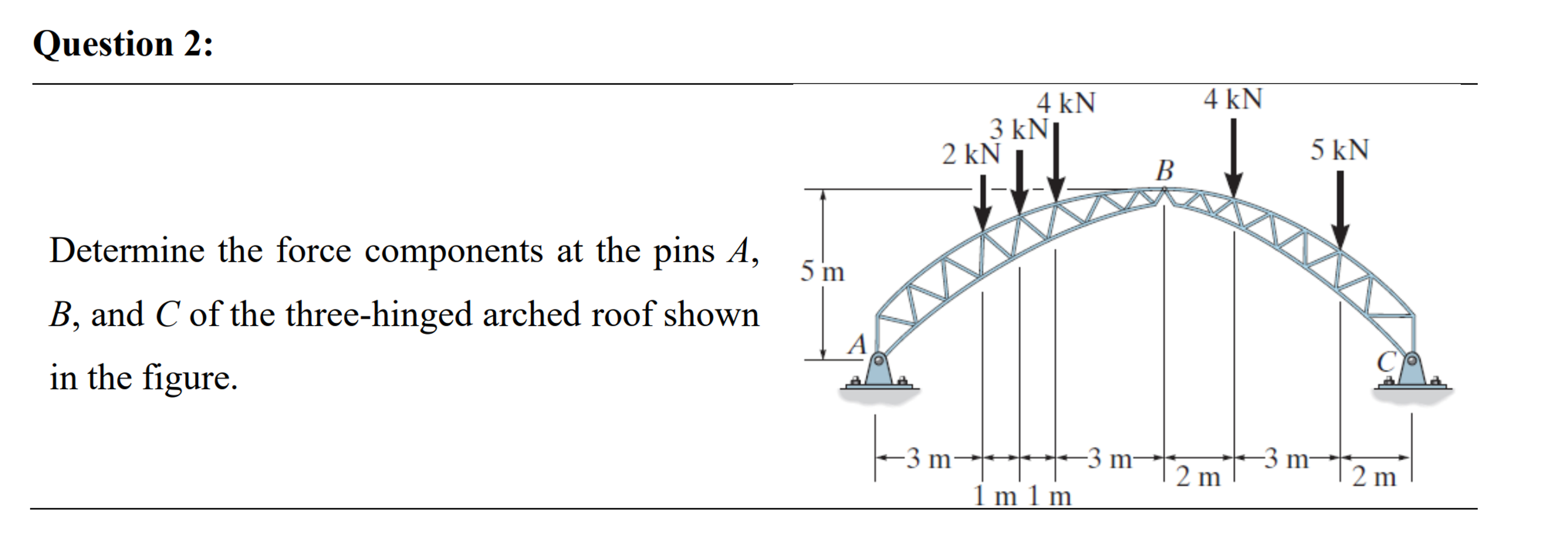 Question 2 : Determine the force components at