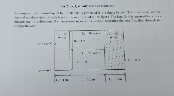 IA 2 : 1 - D , steady state conduction A