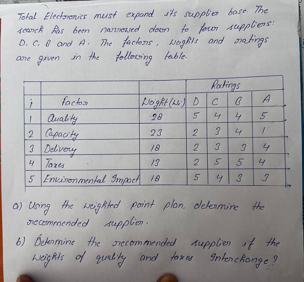 Total Electronics must expand its supplier base.