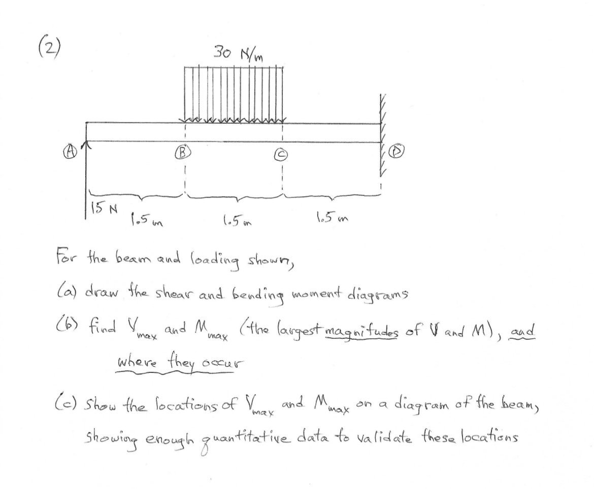 For the beam and loading shown, ( a ) draw the
