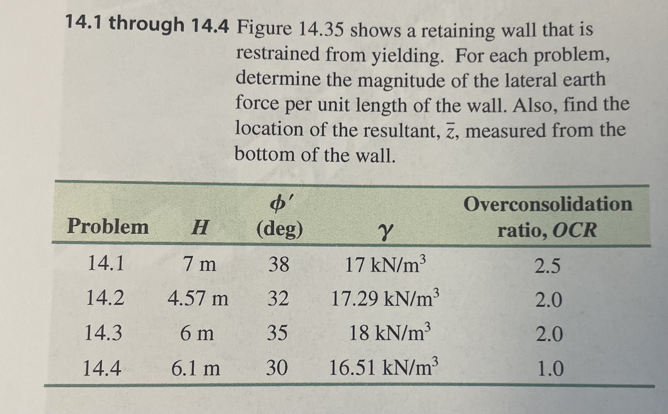 1 4 . 1 through 1 4 . 4 Figure 1 4 . 3 5 shows a