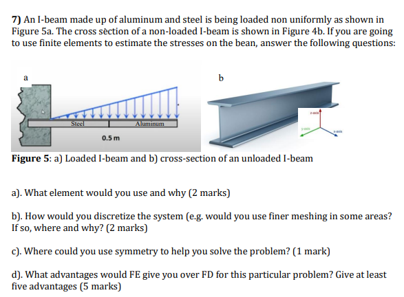 7 ) An I - beam made up of aluminum and steel is