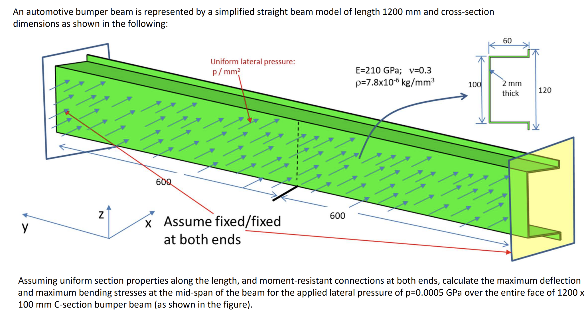Assuming uniform section properties along the