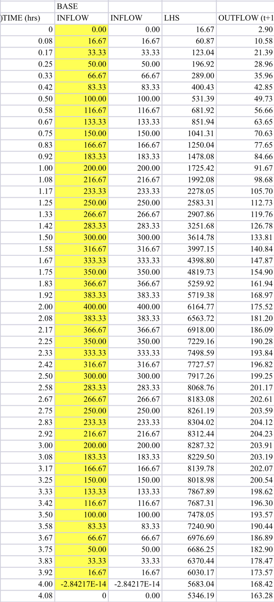 1 . Consider a 4 - acre detention basin with