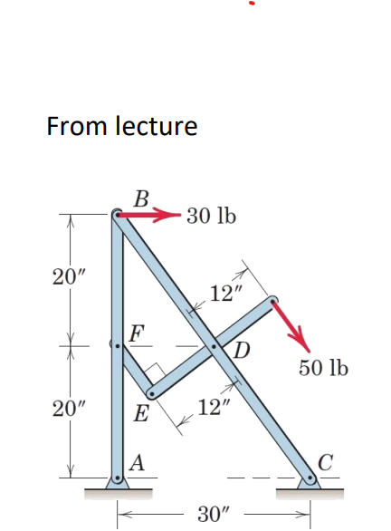 Calculate the forces in each pin of this frame