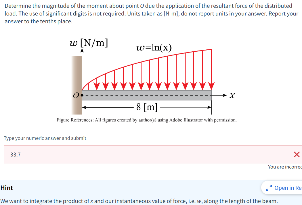 Determine the magnitude of the moment about point