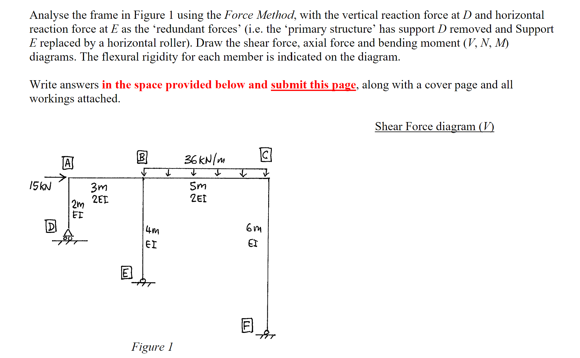 Analyse the frame in Figure 1 using the Force