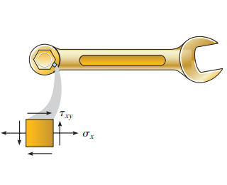 The state of stress acting at a critical point on