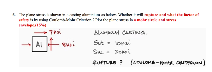 6 . The plane stress is shown in a casting