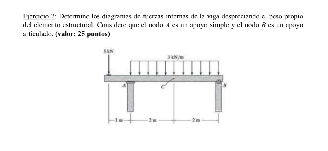 Ejercicio 2 : Determine los diagramas de fuerzas