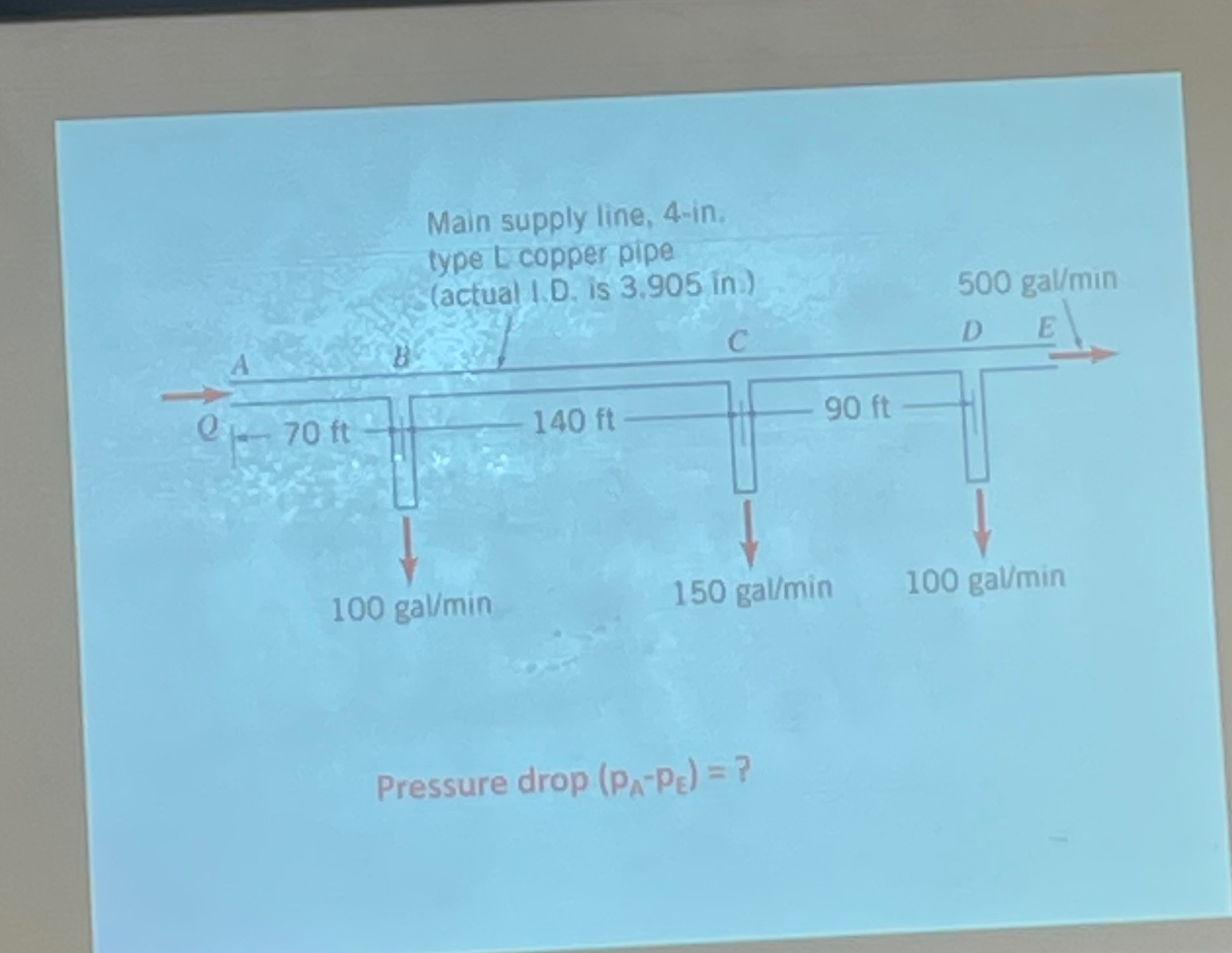 Main supply line, 4 - in . type L copper pipe (