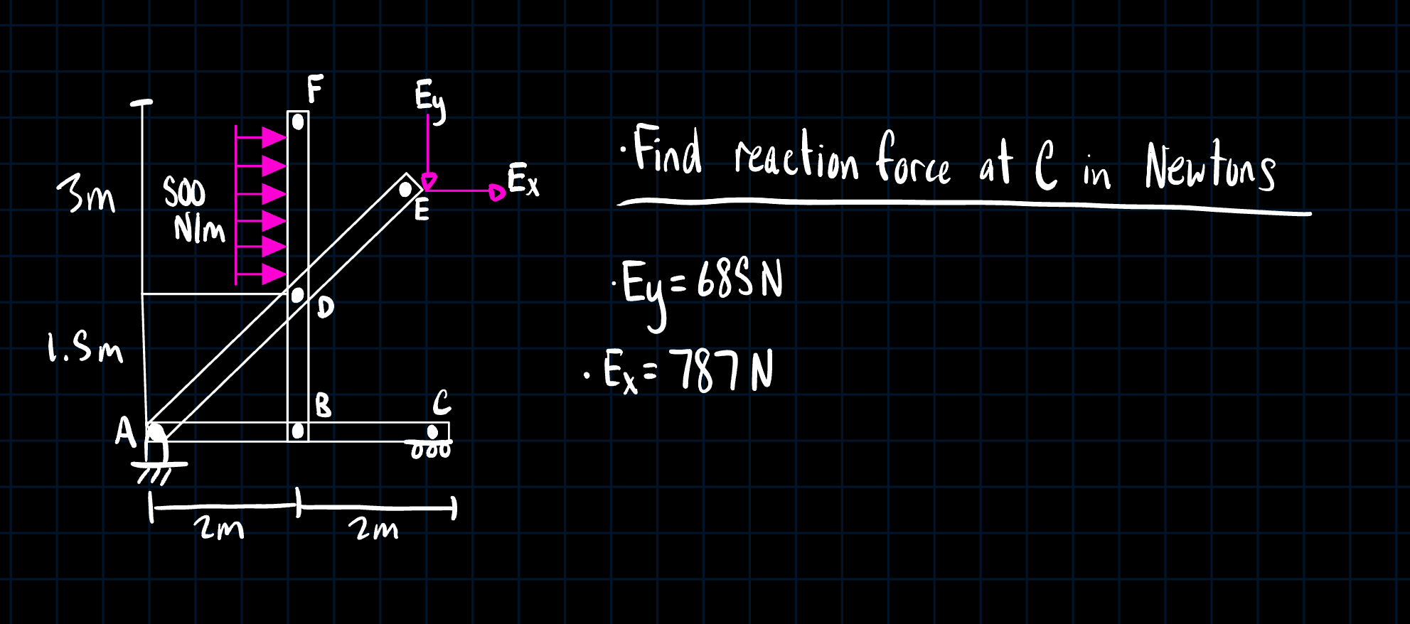 Find reaction force at C in Newtons E y = 6 8 S N