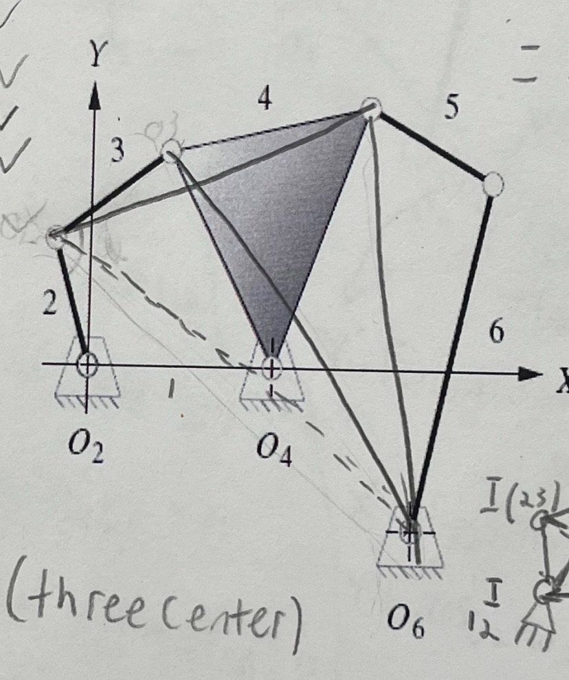 Find the instantaneous center I ( 2 , 6 ) on the