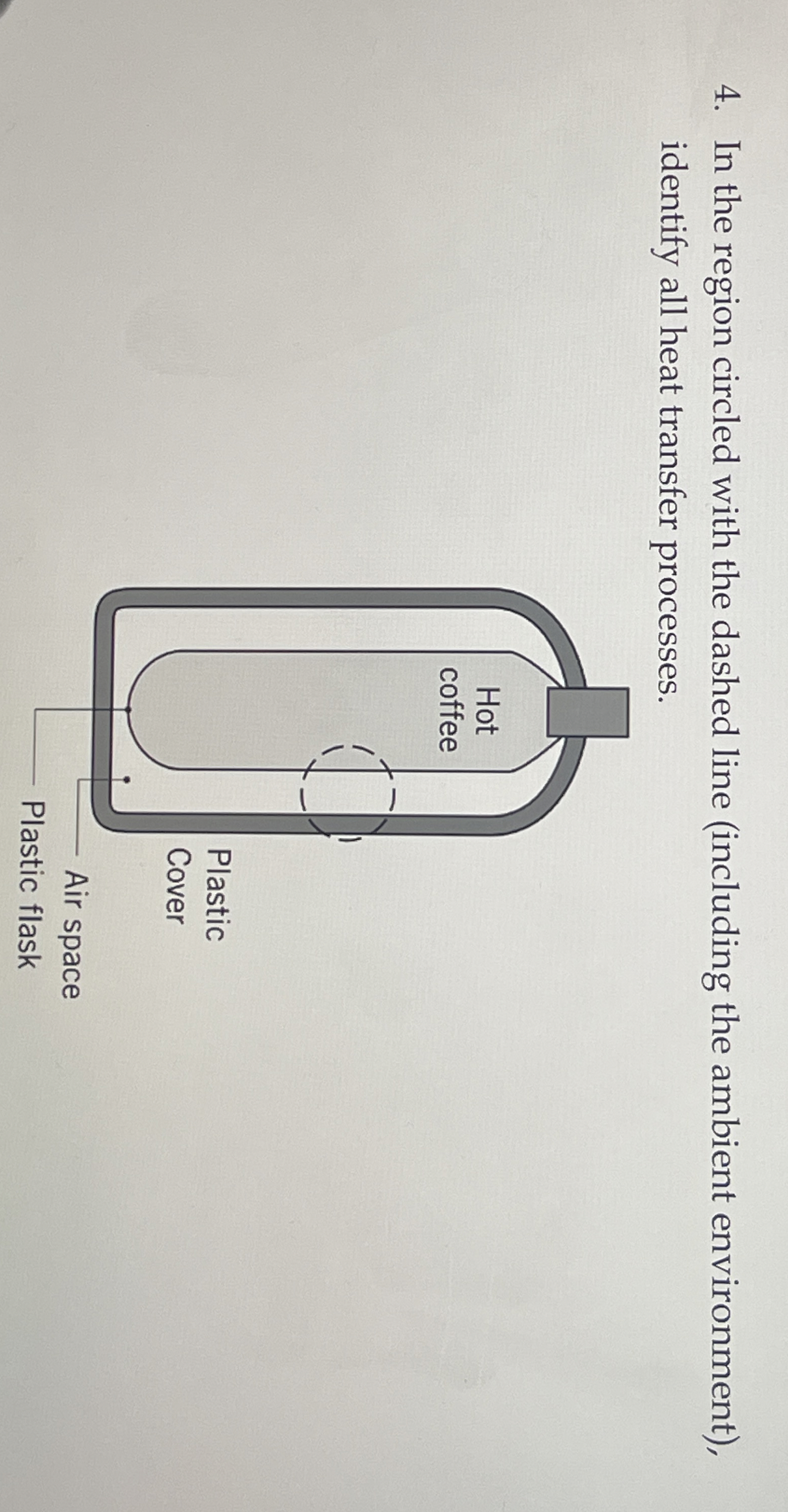 In the region circled with the dashed line (