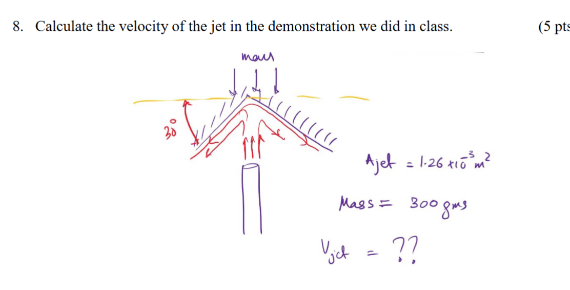 8 . Calculate the velocity of the jet.