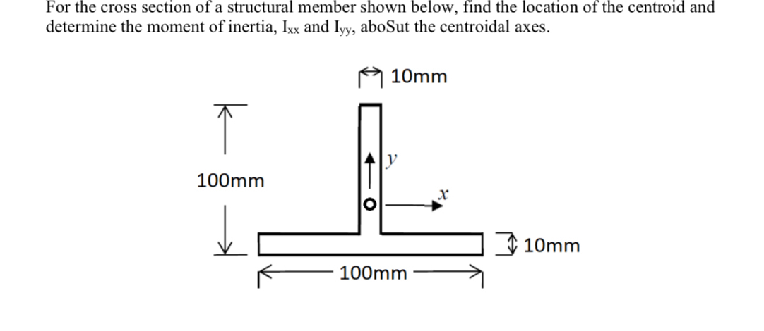 For the cross section of a structural member
