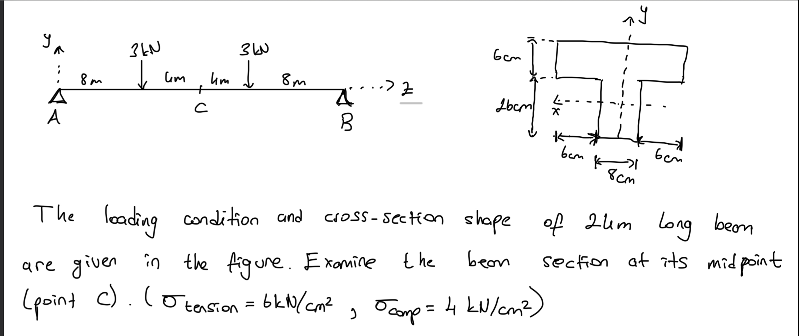 The loading condition and cross - section shape