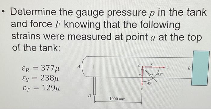 find the gauge pressure and force acting on this