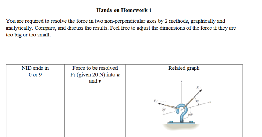 Hands - on Homework 1 You are required to resolve