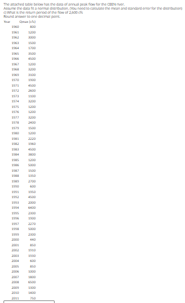 The attached table below has the data of annual