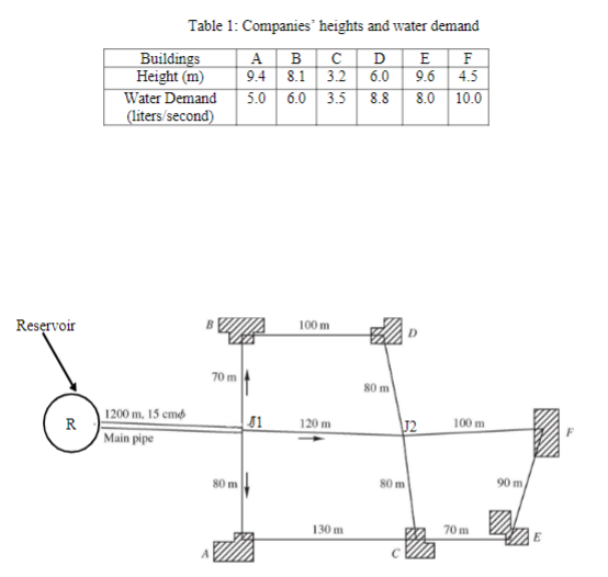 The city began assessing defects through modeling