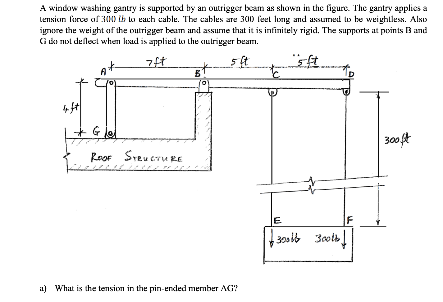 A window washing gantry is supported by an