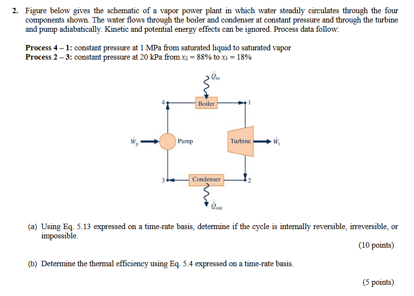 2 . Figure below gives the schematic of a vapor