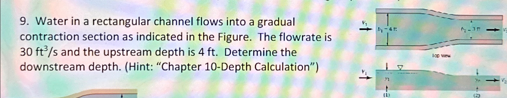 Water in a rectangular channel flows into a