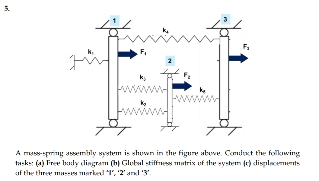 A mass - spring assembly system is shown in the