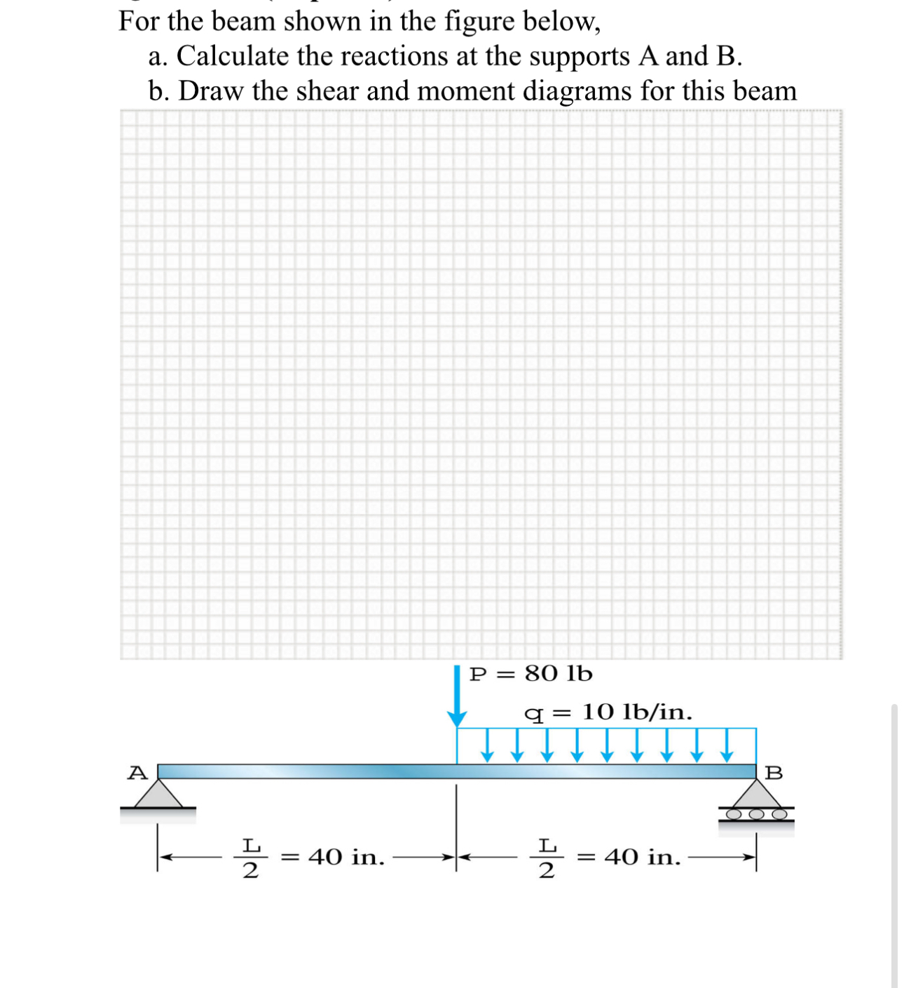 For the beam shown in the figure below, a .
