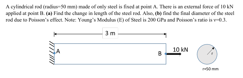 A cylindrical rod ( radius = 5 0 mm ) made of