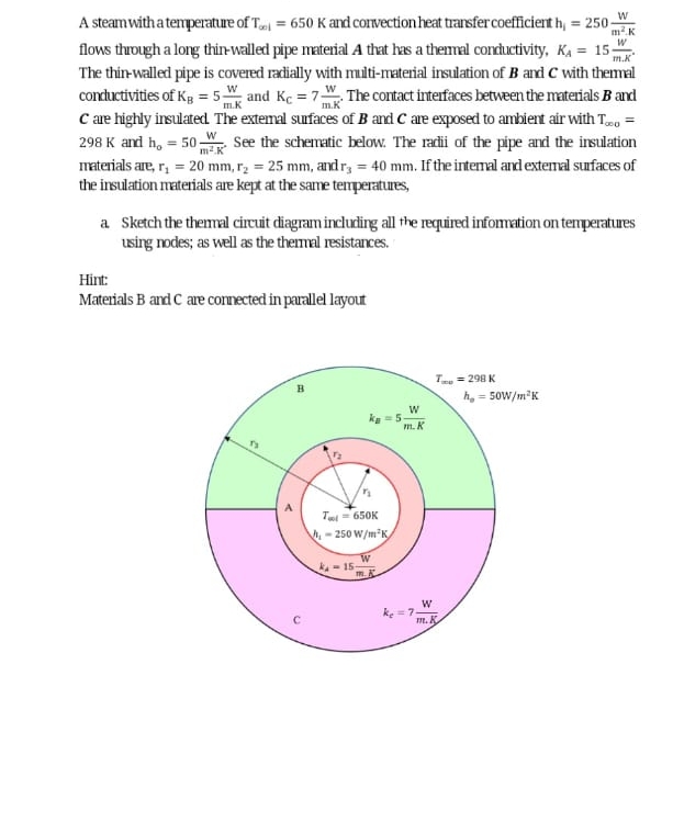 A steam with a temperature of T i = 6 5 0 K and